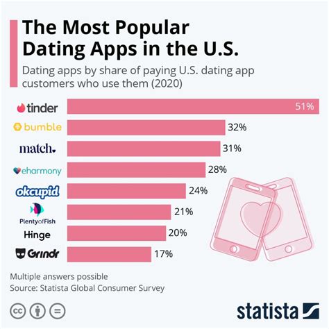 most used dating app in ontario|Dating Apps Ontario Dec 2024